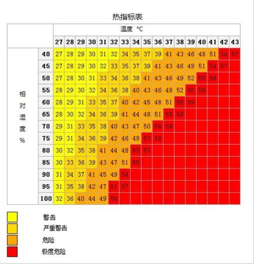 番禺天气预报湿度,番禺天气30天查询-第6张图片-文史 番禺天气预报湿度,番禺天气30天查询-第6张图片-文史