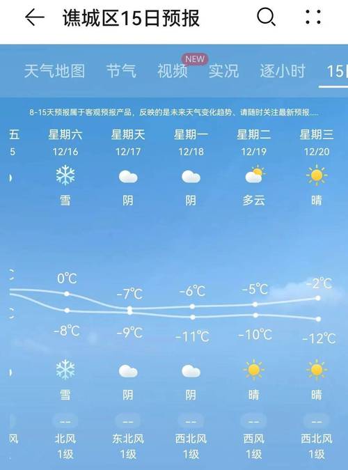 蒙城一周的天气预报,蒙城一周天气预报15天查询系统-第1张图片-文史 蒙城一周的天气预报,蒙城一周天气预报15天查询系统-第1张图片-文史