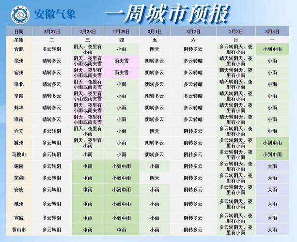 蒙城一周的天气预报,蒙城一周天气预报15天查询系统-第3张图片-文史 蒙城一周的天气预报,蒙城一周天气预报15天查询系统-第3张图片-文史