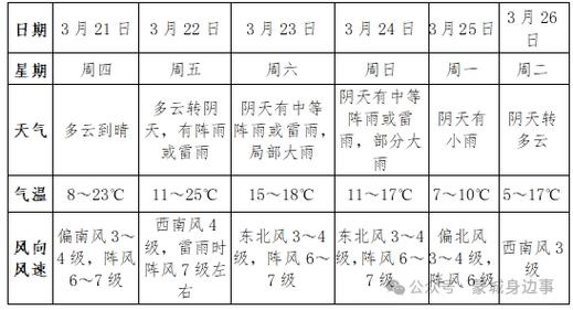 蒙城一周的天气预报,蒙城一周天气预报15天查询系统-第4张图片-文史 蒙城一周的天气预报,蒙城一周天气预报15天查询系统-第4张图片-文史