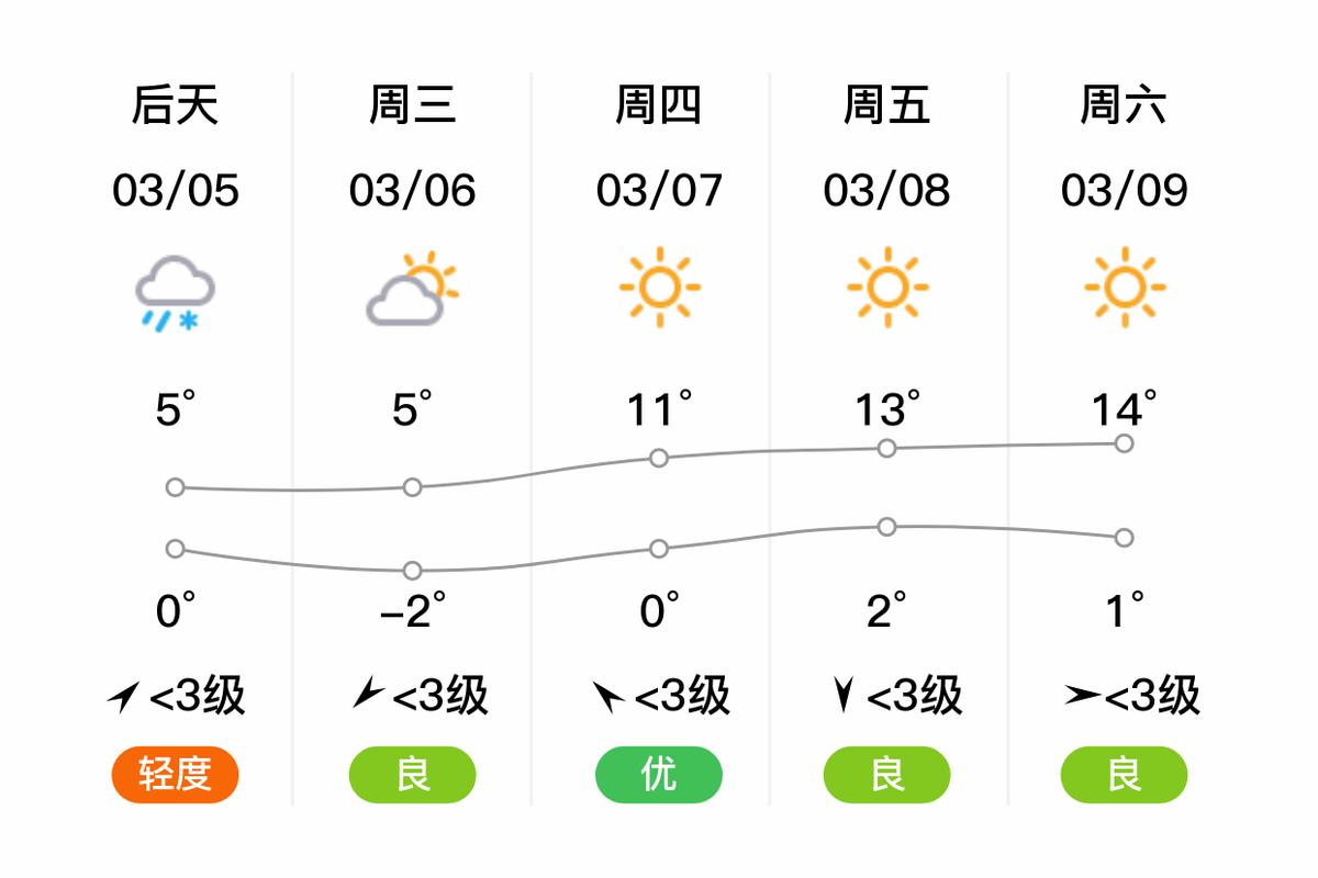 丰台天气预报实时,丰台天气情况