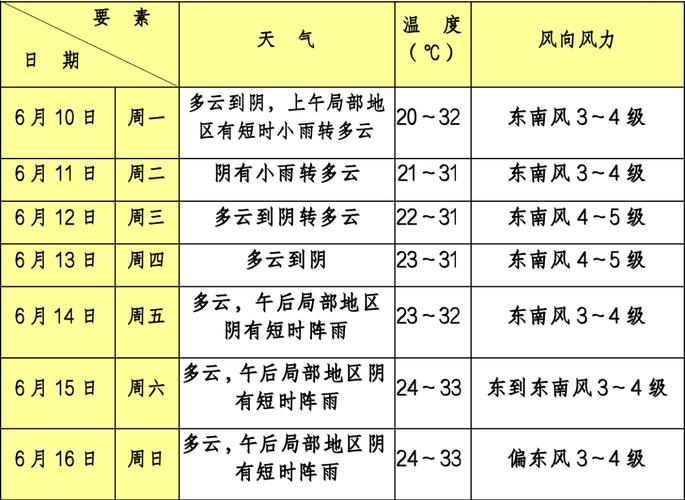丰台天气预报实时,丰台天气情况-第4张图片-文史