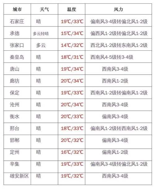 丰台天气预报实时,丰台天气情况-第7张图片-文史