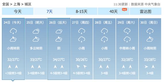 上海天气一周预报(上海市气象局官方网站15天预报)-第2张图片-文史 上海天气一周预报(上海市气象局官方网站15天预报)-第2张图片-文史