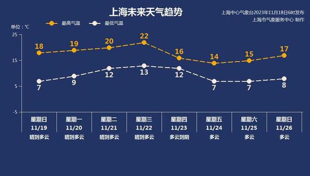 上海天气一周预报(上海市气象局官方网站15天预报)-第4张图片-文史 上海天气一周预报(上海市气象局官方网站15天预报)-第4张图片-文史