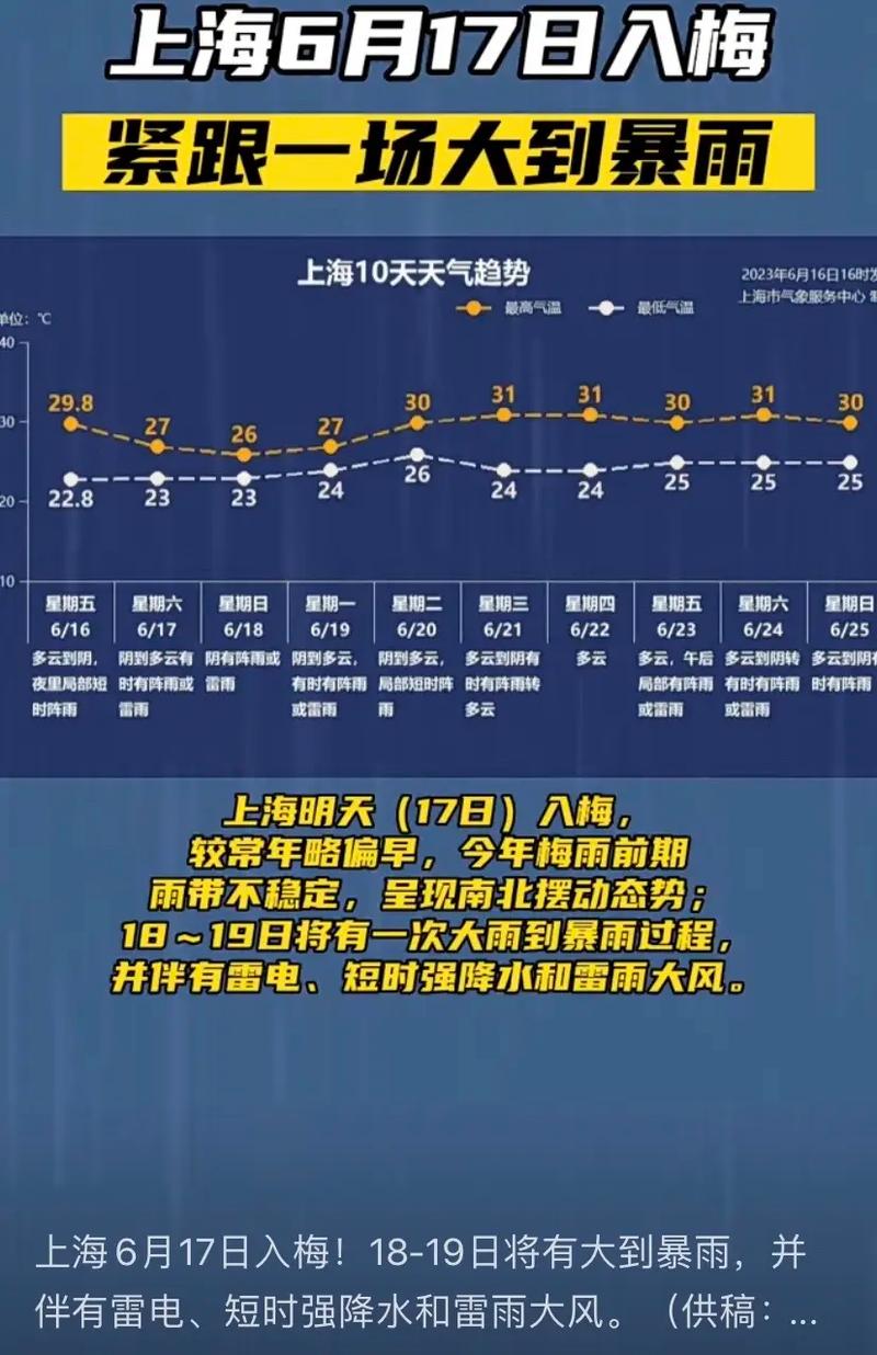 上海天气一周预报(上海市气象局官方网站15天预报)-第5张图片-文史 上海天气一周预报(上海市气象局官方网站15天预报)-第5张图片-文史