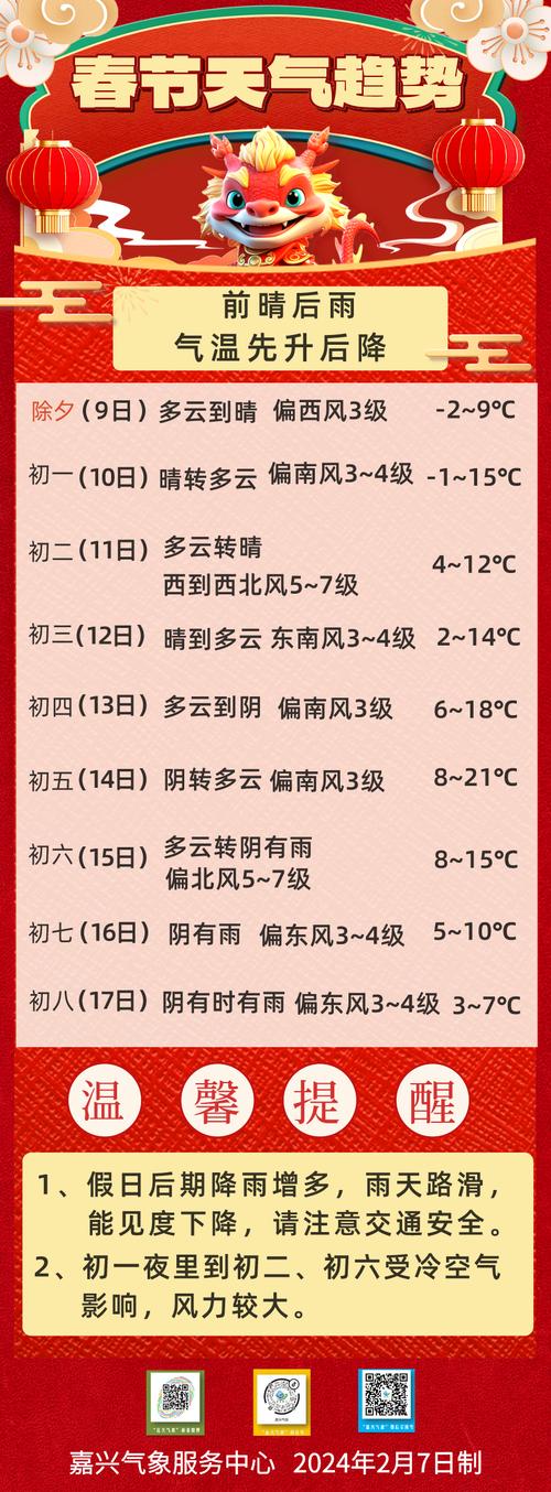 云浮新兴天气预报,云浮新兴天气预报一周-第3张图片-文史