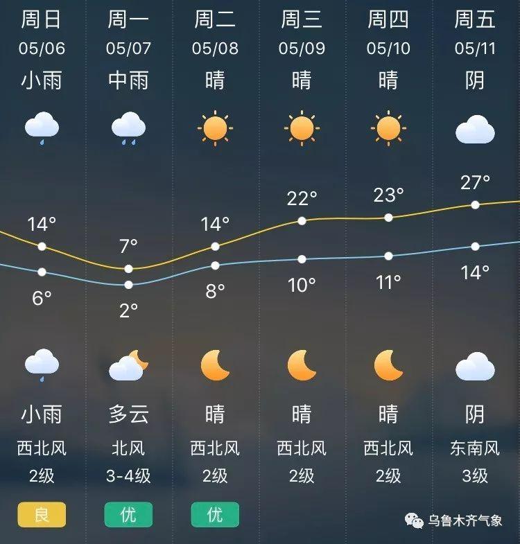 成都眉山天气预报（成都眉山天气预报30天）