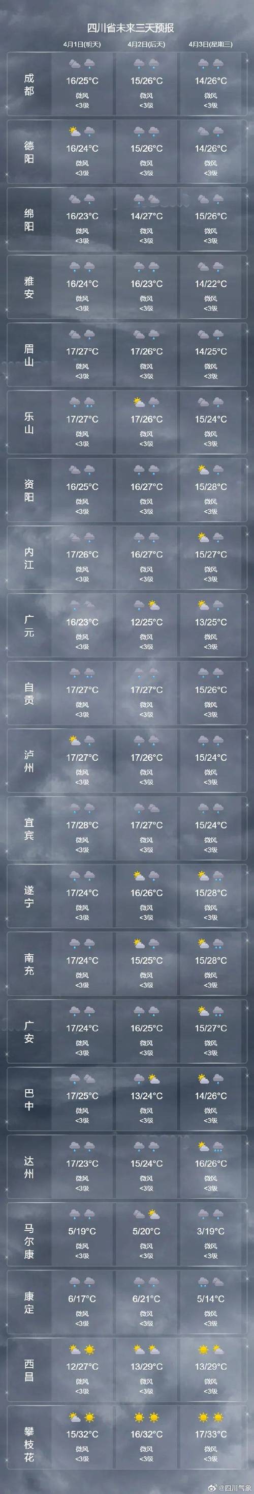 成都眉山天气预报(成都眉山天气预报30天)-第2张图片-文史 成都眉山天气预报(成都眉山天气预报30天)-第2张图片-文史