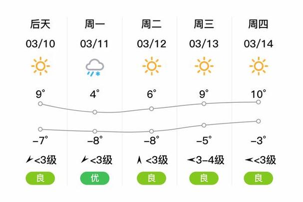 饶阳县天气预报7天（河北饶阳天气预报15天查询）