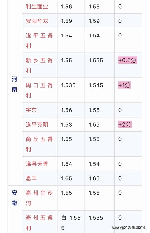饶阳县天气预报7天（河北饶阳天气预报15天查询）-第5张图片-文史