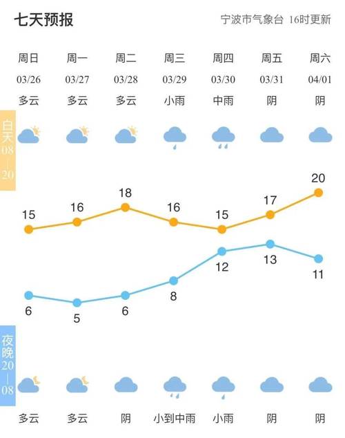 富锦天气预报30,富锦天气预报30天查询结果-第5张图片-文史