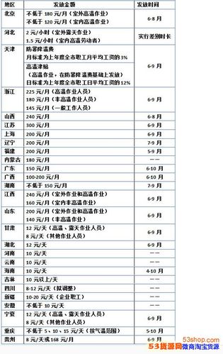 涪陵8月份天气预报（涪陵一月天气预报）