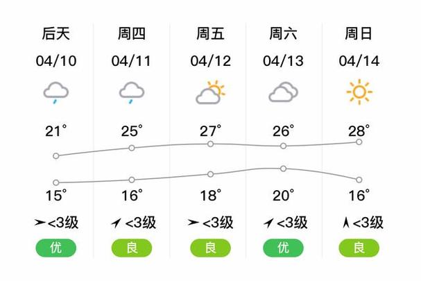 涪陵8月份天气预报(涪陵一月天气预报)-第3张图片-文史 涪陵8月份天气预报(涪陵一月天气预报)-第3张图片-文史