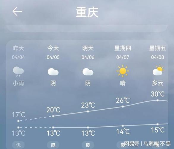 涪陵8月份天气预报(涪陵一月天气预报)-第2张图片-文史 涪陵8月份天气预报(涪陵一月天气预报)-第2张图片-文史