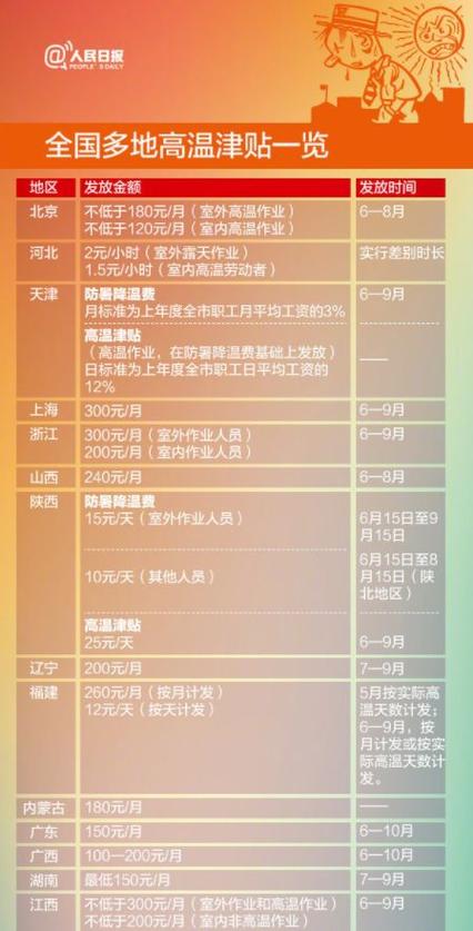 涪陵8月份天气预报(涪陵一月天气预报)-第5张图片-文史 涪陵8月份天气预报(涪陵一月天气预报)-第5张图片-文史
