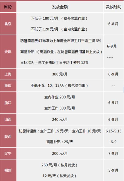涪陵8月份天气预报(涪陵一月天气预报)-第6张图片-文史 涪陵8月份天气预报(涪陵一月天气预报)-第6张图片-文史