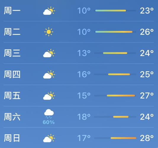 涪陵8月份天气预报(涪陵一月天气预报)-第8张图片-文史 涪陵8月份天气预报(涪陵一月天气预报)-第8张图片-文史
