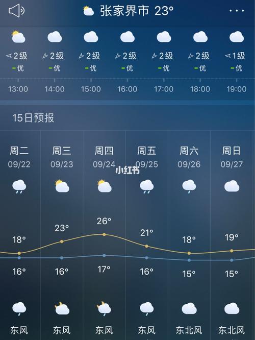 湖南这几天天气预报,湖南省这几天天气预报