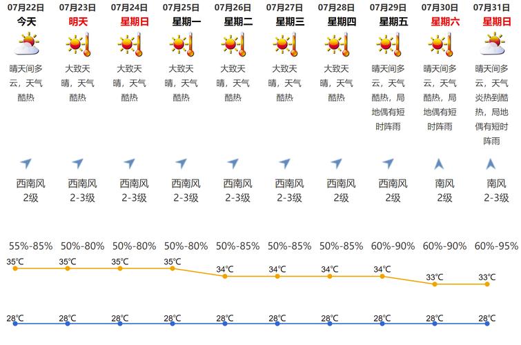 山西运城河津天气,山西运城河津天气40天-第5张图片-文史 山西运城河津天气,山西运城河津天气40天-第5张图片-文史