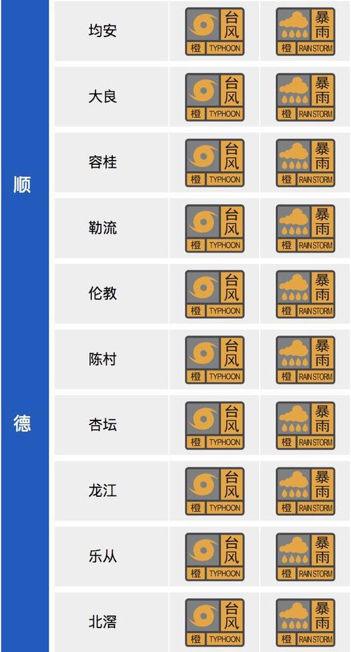 佛山天气台风预警,佛山天气台风预警最新-第3张图片-文史