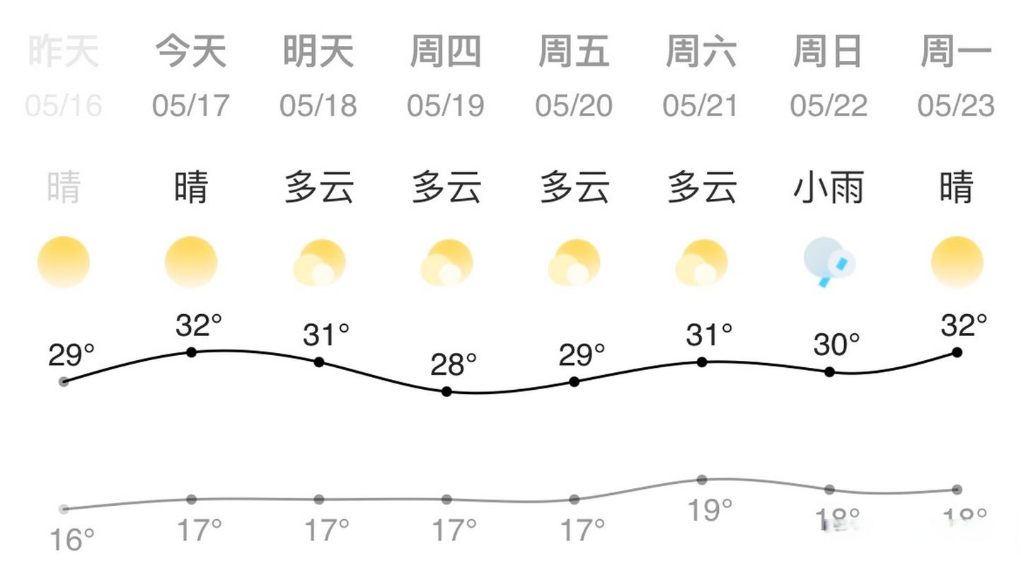 原阳天气预报三天（原阳天气预报原阳）
