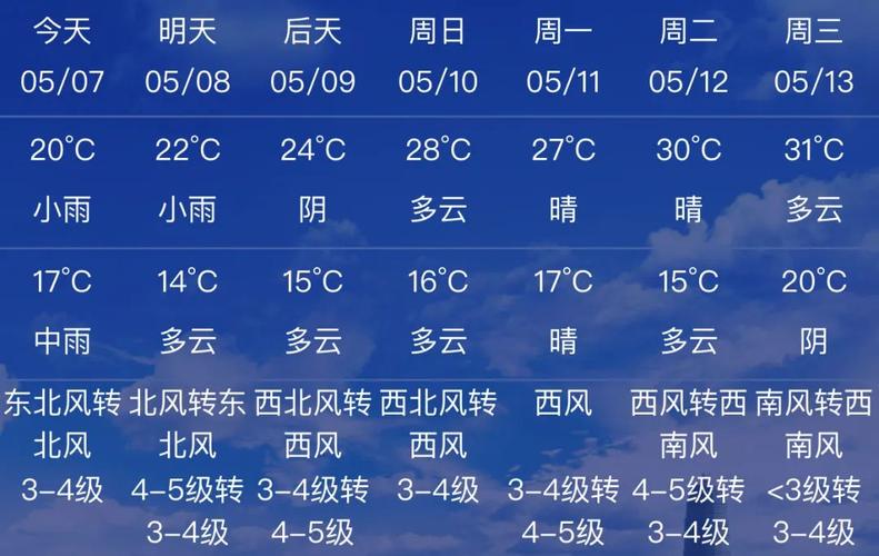 原阳天气预报三天(原阳天气预报原阳)-第3张图片-文史 原阳天气预报三天(原阳天气预报原阳)-第3张图片-文史