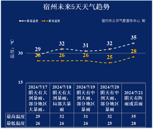 灵璧宿州天气,安徽省灵璧县宿州市天气预报