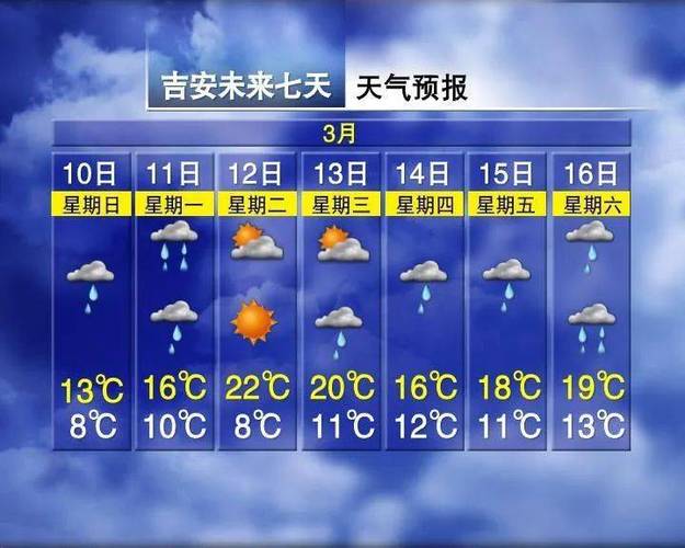 明天高安什么天气（高安今天天气怎么样?）-第3张图片-文史