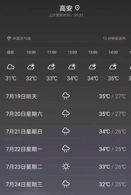 明天高安什么天气（高安今天天气怎么样?）-第5张图片-文史