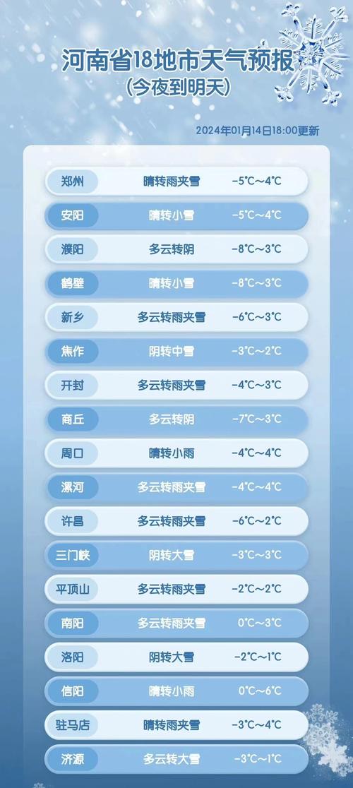 滑县三十天气预报,滑县2345天气预报-第3张图片-文史 滑县三十天气预报,滑县2345天气预报-第3张图片-文史