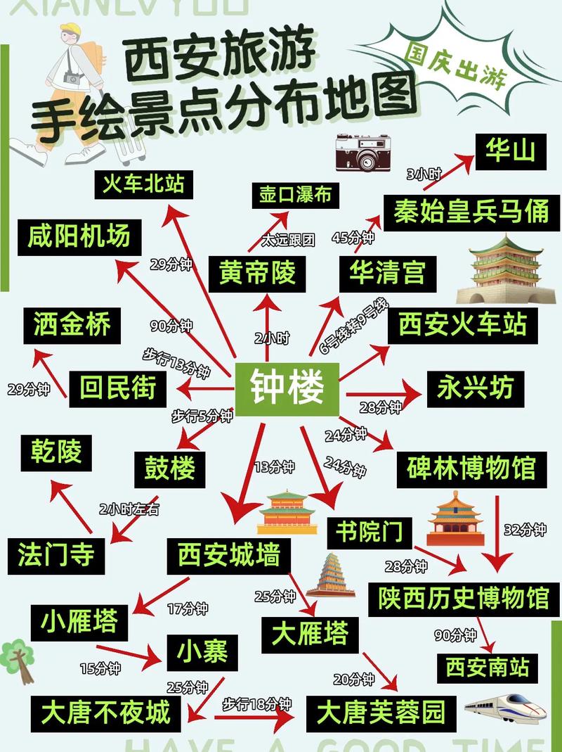 旅行社西安旅游报价,西安旅行社旅游线路-第1张图片-文史 旅行社西安旅游报价,西安旅行社旅游线路-第1张图片-文史