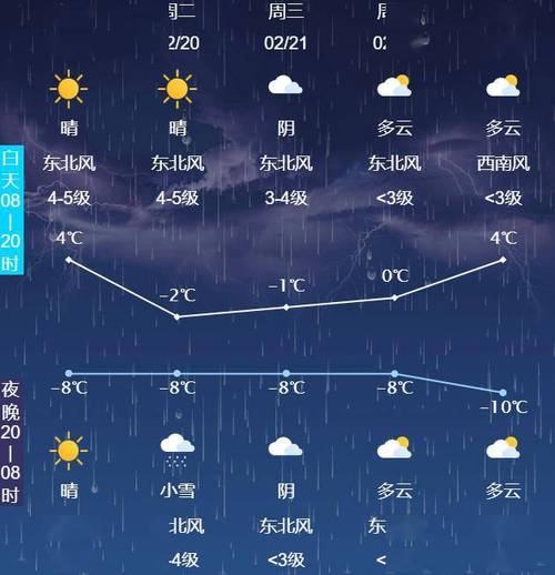 玉田天气预报7天（玉田天气预报7天查询）