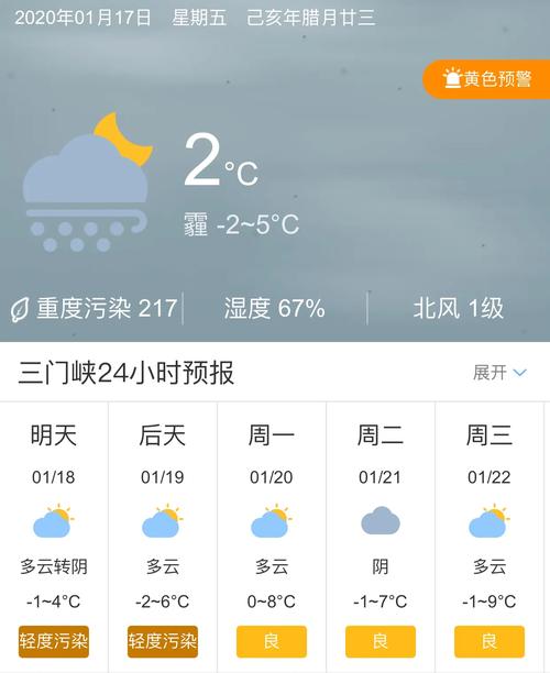 三门峡天气预报实时,三门峡天气一周预报
