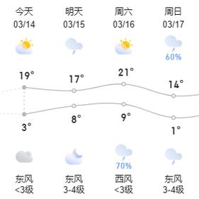 三门峡天气预报实时,三门峡天气一周预报-第3张图片-文史