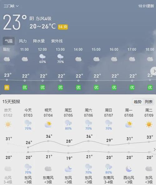 三门峡天气预报实时,三门峡天气一周预报-第4张图片-文史