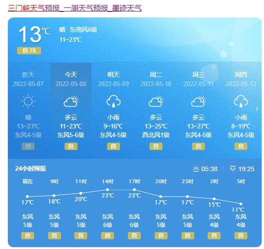 三门峡天气预报实时,三门峡天气一周预报-第6张图片-文史