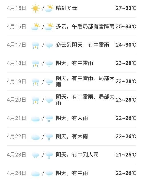 顺德天气15天预报,顺德天气15天预报查询表-第3张图片-文史 顺德天气15天预报,顺德天气15天预报查询表-第3张图片-文史