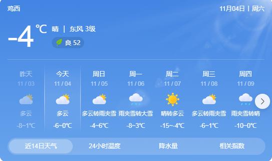 武邑天气预报今天,武邑天气预报今天几点下雨