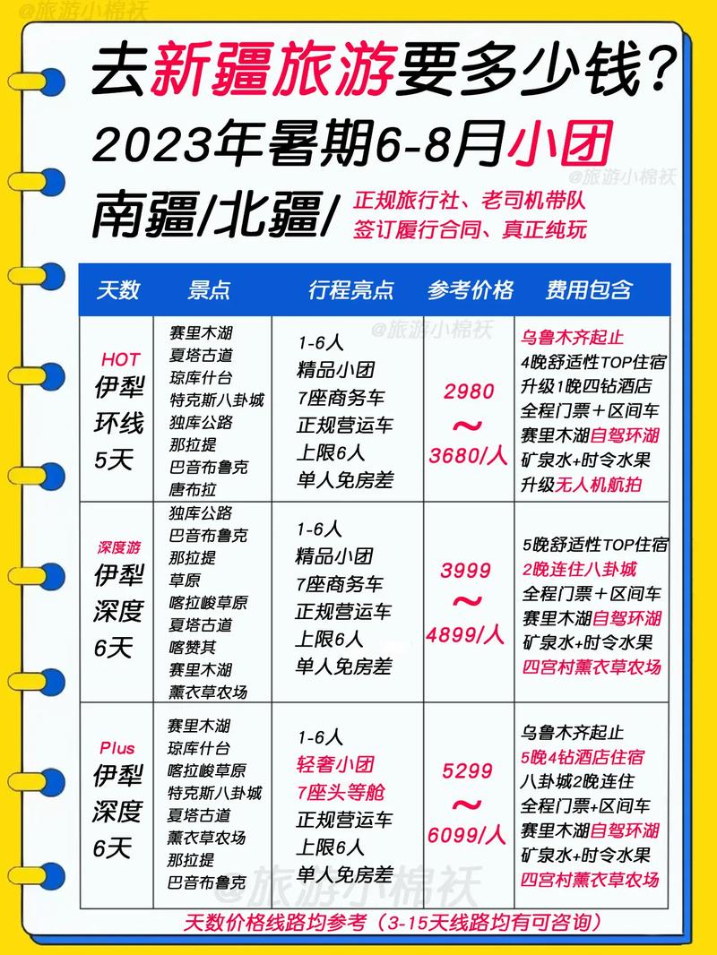 去新疆旅游需要多少钱（去新疆旅游需要多少钱费用）