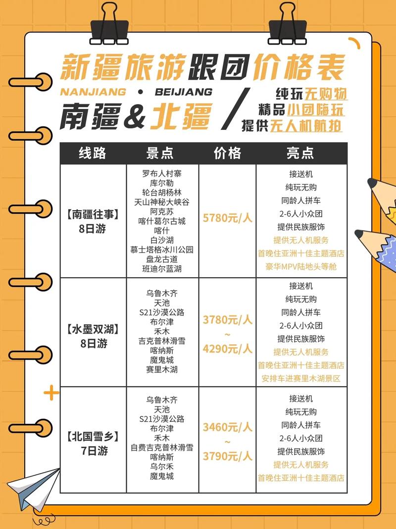 去新疆旅游需要多少钱(去新疆旅游需要多少钱费用)-第2张图片-文史 去新疆旅游需要多少钱(去新疆旅游需要多少钱费用)-第2张图片-文史