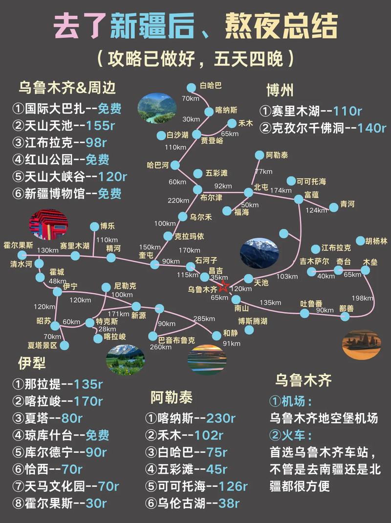 去新疆旅游需要多少钱(去新疆旅游需要多少钱费用)-第4张图片-文史 去新疆旅游需要多少钱(去新疆旅游需要多少钱费用)-第4张图片-文史