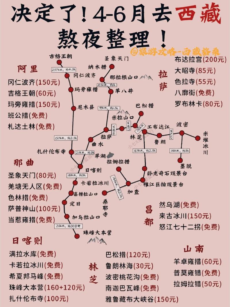 去拉萨旅游最佳时间,去拉萨自驾游什么时候去比较好