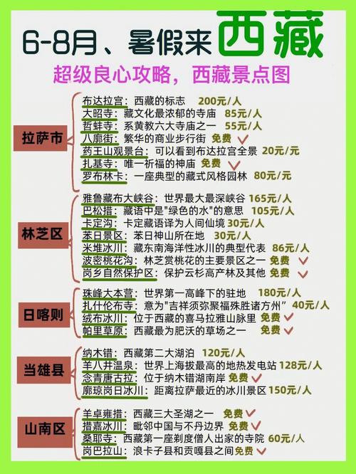 去拉萨旅游最佳时间,去拉萨自驾游什么时候去比较好-第7张图片-文史 去拉萨旅游最佳时间,去拉萨自驾游什么时候去比较好-第7张图片-文史