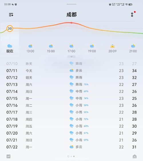 莱阳天气预报30(莱阳天气预报30天一个月)-第8张图片-文史 莱阳天气预报30(莱阳天气预报30天一个月)-第8张图片-文史