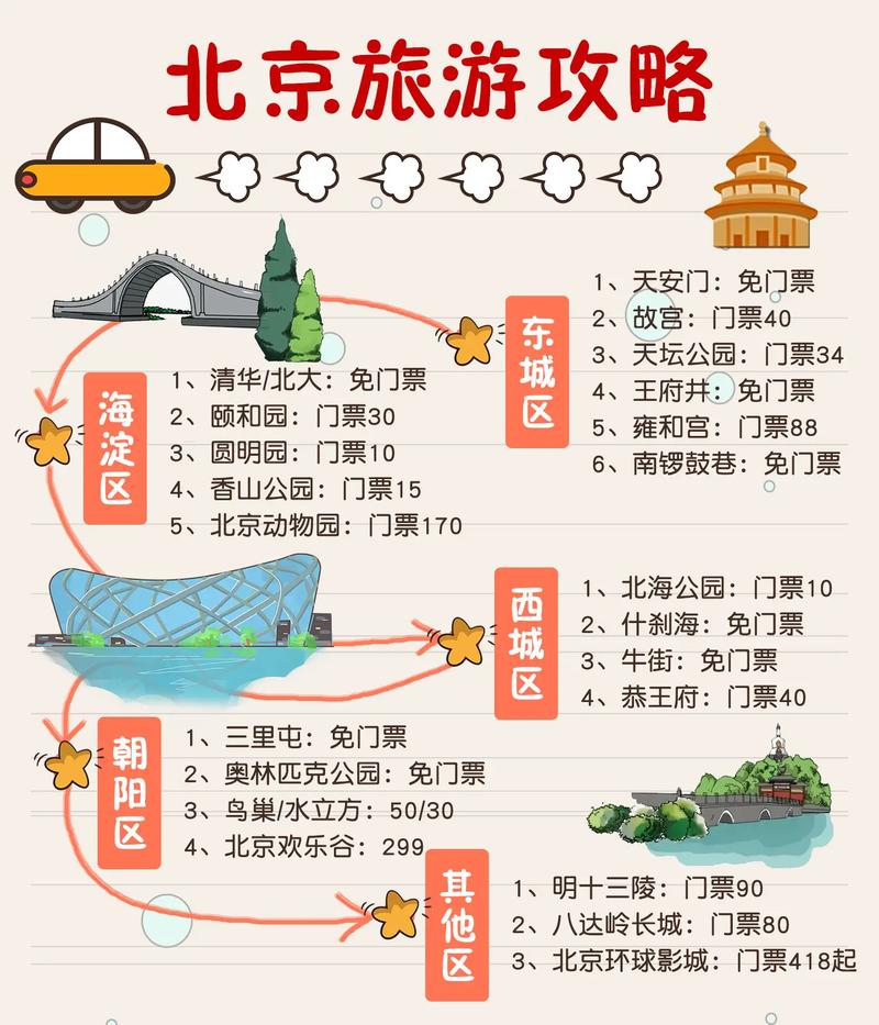 预订门票(预订门票的APP)-第4张图片-文史 预订门票(预订门票的APP)-第4张图片-文史