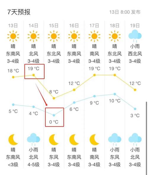 江津天气预报7天(江津天气预报7天一周查询)-第2张图片-文史 江津天气预报7天(江津天气预报7天一周查询)-第2张图片-文史