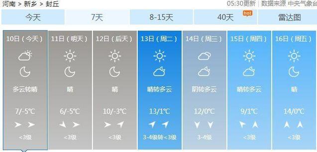 新乡24小时天气（新乡24小时天气预警）-第4张图片-文史