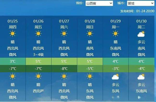 明天山西省天气预报（山西明天温度）