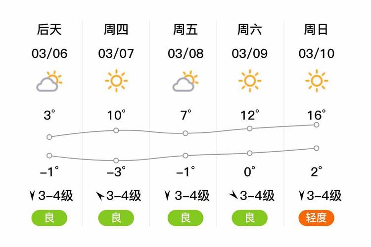 明天山西省天气预报(山西明天温度)-第6张图片-文史 明天山西省天气预报(山西明天温度)-第6张图片-文史